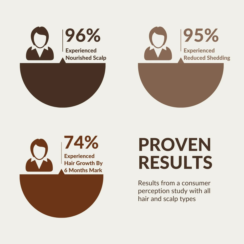 Rthvi huile naturelle pour la croissance des cheveux - 60ml